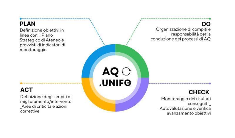 Assicurazione della qualità